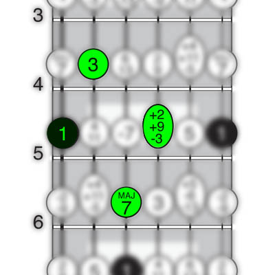 A chord with 1, 3, Maj7, and +9.