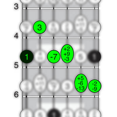 A chord with 1, 3, -7, +9, -13 and -9.