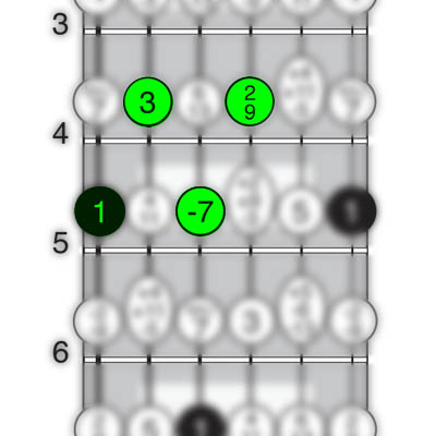 A ninth chord with 1, 3, -7 and 9.