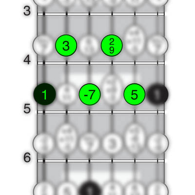 A ninth chord with 1, 3, -7, 9 and 5.