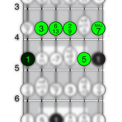 A chord with 1, 3, 6, 9, 5 and Maj7.
