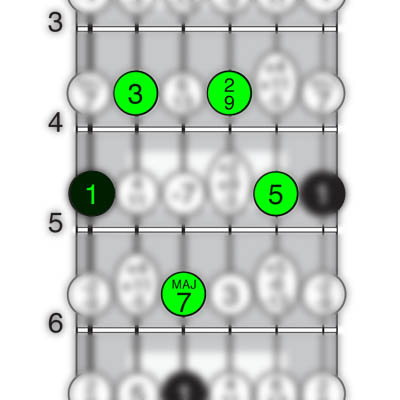 A chord with 1, 3, Maj7, 9, and 5.