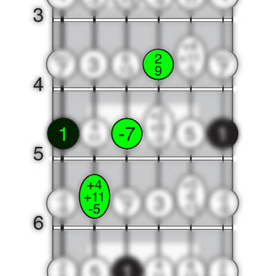 A chord with 1, -5, -7 and 9..