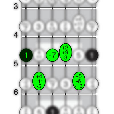 A chord with 1, -5, -7, +9 and -13.